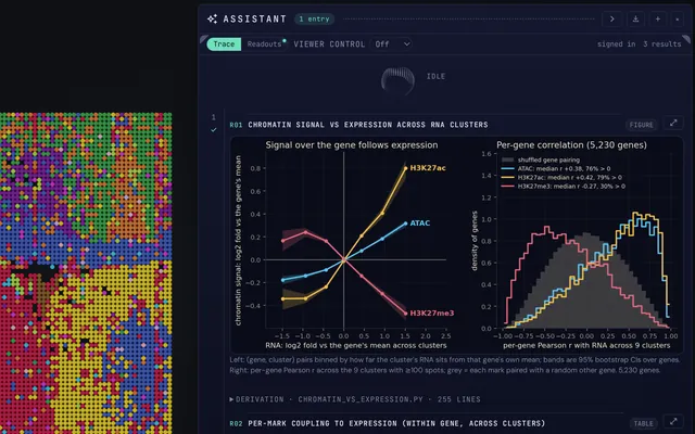 The Assistant panel beside a Spatial-Mux-seq mouse brain section coloured by cluster: its first notebook result, R01, a figure of chromatin signal against expression across RNA clusters, with its derivation script listed below.